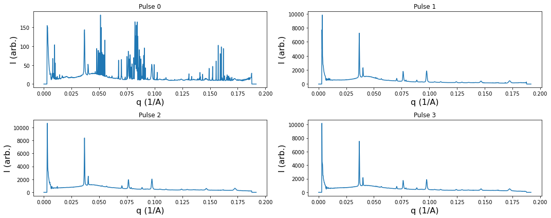 ../../../_images/foam-examples_foamalgo_python_AGIPD_geometry_and_azimuthal_integration_20_0.png