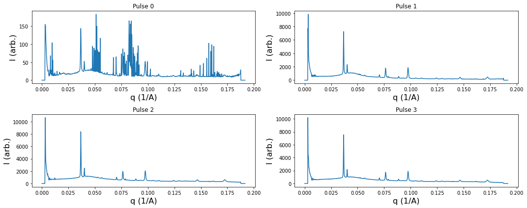 ../../../_images/foam-examples_foamalgo_python_AGIPD_geometry_and_azimuthal_integration_20_0.png
